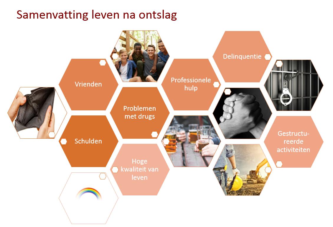 "Met ontslag en dan?" Vandaag heb ik met veel plezier de resultaten van mijn onderzoek naar de (kwaliteit van) leven van jongvolwassenen na ontslag bij de Catamaran gepresenteerd tijdens een lunchlezing bij GGzE <a href="/ONDGFGGZ/">Onderzoeksgroep FGGz</a> <a href="/Geestdrift/">praktijk geestdrift</a> <a href="/TilburgU_Tranzo/">Tranzo</a>