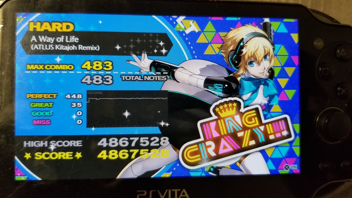 I'm currently playing P4 on and off in my free time. I probably won't be done with it until Nov/Dec, so I won't update this thread for a while. However, I do want to share that I got King Crazy on 'Way of Life' Hard difficulty on P3D. Other than that, I've not played many games.