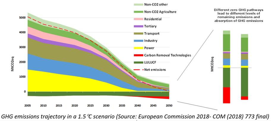 COCOP solution can contribute to the Low-Carbon Industry (blog at (cutt.ly/ret6Ggh) @spire2030 <a href="/EU_H2020/">Horizon 2020</a>