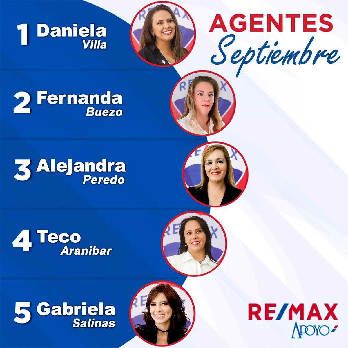 RANKING SEPTIEMBRE 2019
AGENTES #REMAXAPOYO