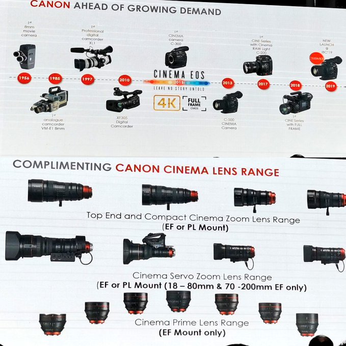 Canon Middle East and First Gulf Company Partnership