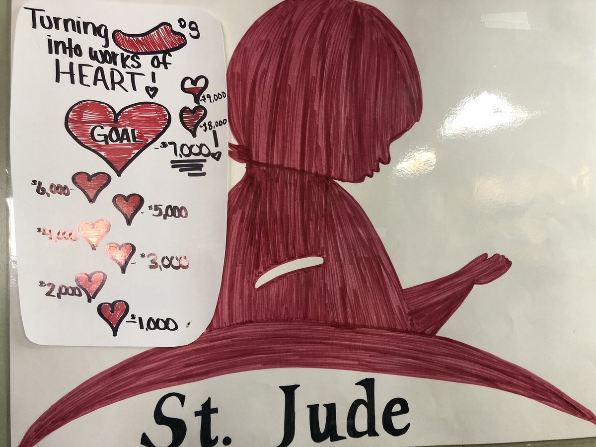 MisnerMermaid's tweet photo. Ending our St. Jude campaign with a bang! Thank you to everyone who donated and was part of this fight for the cause!!! 🌶❤️ @KaraRohrbaugh @mgib23 https://t.co/9DaxD2OdTr