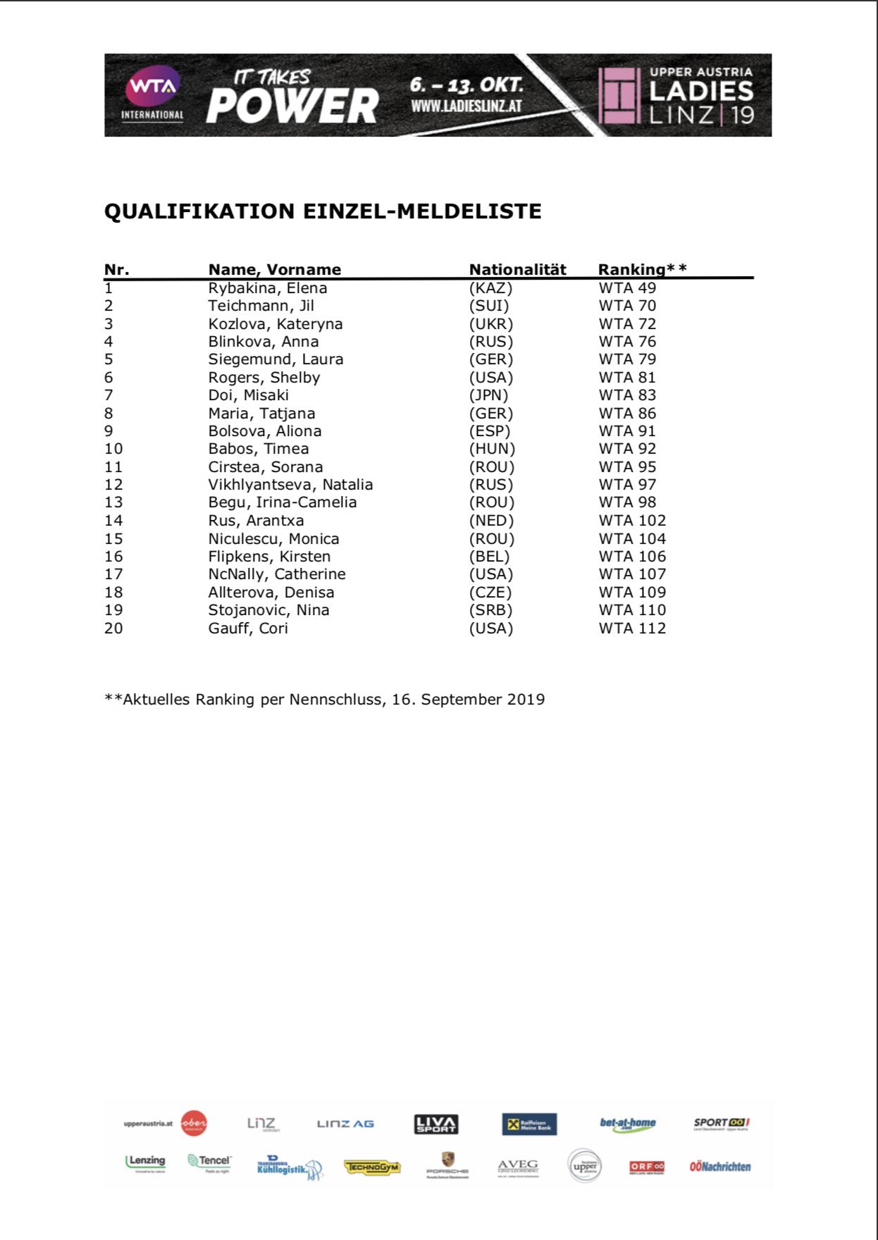 WTA Linz on Twitter "Here we go our qualifying entry list by today