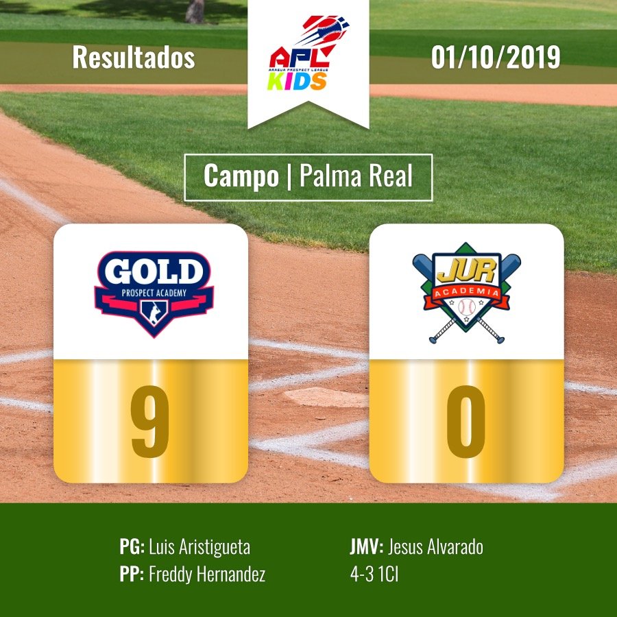 AraguaPL's tweet photo. Apl Kids: Gold Prospect 9 x 0 JVR Aca.
Jornada: 01/10/2019. 
PG: Luis Aristigueta PP: Freddy Hernandez 
JMV: Jesús Alvarado 4-3 1CI. 
📷: Hely Daniel Rodriguez. 
https://t.co/tx1yMc4Kuj
#Baseball
#Aragua 
#SomosAPL https://t.co/HVm7Lhi85o