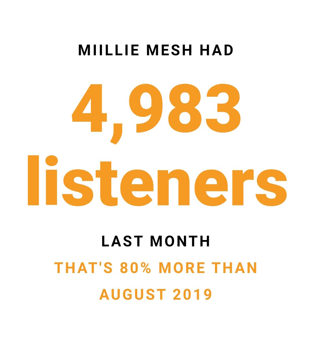 MiillieMesh's tweet photo. Really appreciate the listens ๐ Keep streaming #MeshMadness https://t.co/QEtQDZu9Pd