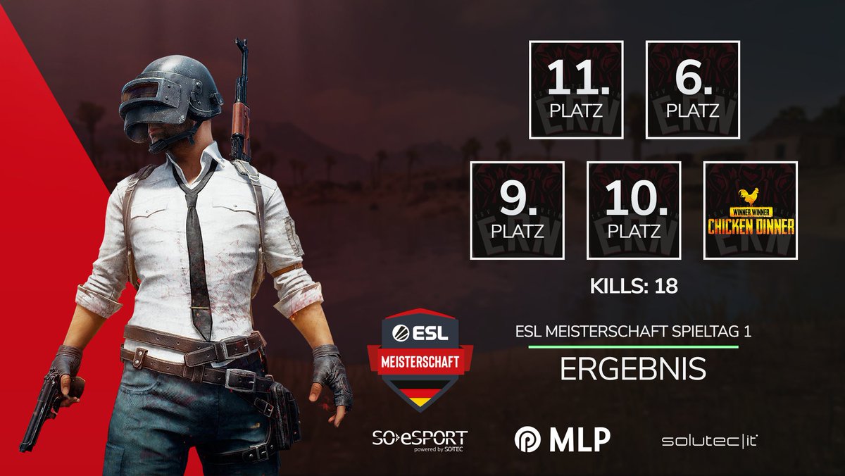 ➡️PUBG ESLM Elite Division Spieltag 1

Nach einem ruckeligen Start und Connection-Problemen konnten wir im letzten Match dann doch noch ein Chicken Dinner🍗 holen und uns auf Platz 8 festsetzen.

#GGWP an alle Teams!

Nächste Woche wieder Elite Division💪
#ern #tsvo #PUBG #ESLM