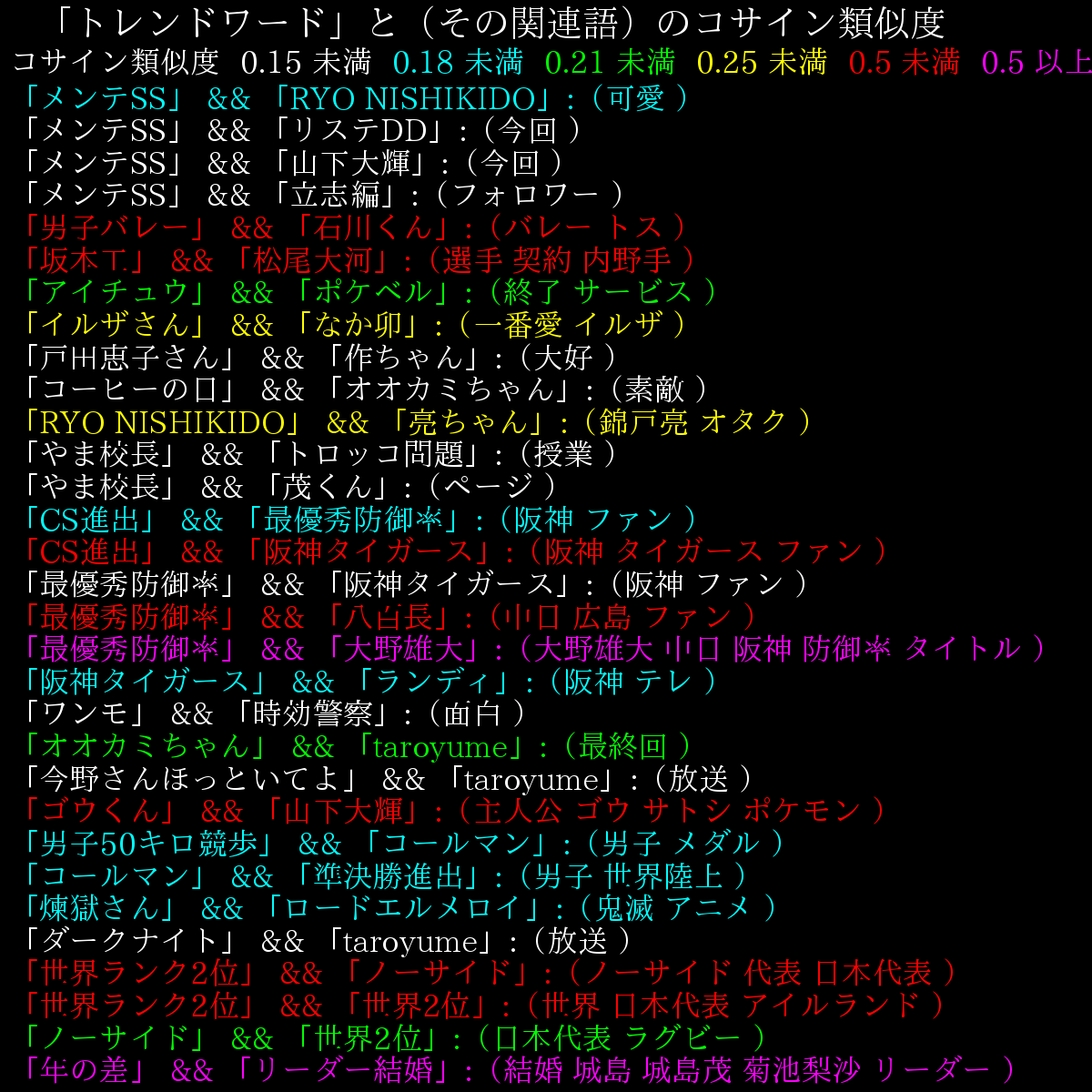 TRENDmathBOT（数学=言語） tweet media