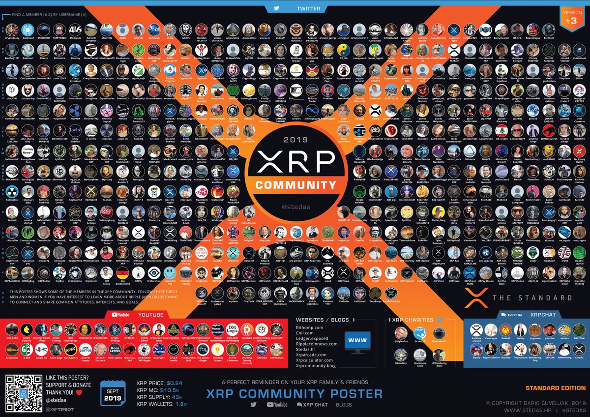XRP COMMUNITY POSTER (ver #3) is finally finished 🎉💯 - 500+ XRP community  members - now with two 