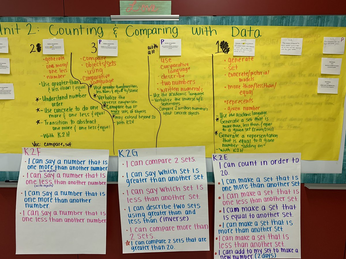 jrami2015's tweet image. Feeling accomplished today with the Woodstone kinder team... together we unwrapped the next math unit. #theNeisdway #learningtargets @NEISDCurriculum @MsKellih @aalcan3