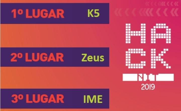 NiteroiPref's tweet image. O futuro é logo ali! Parabéns às equipes vencedoras da final do Hacknit!
Olha aqui: bit.ly/2nzzq6A

#curtoniteroi #hacknit