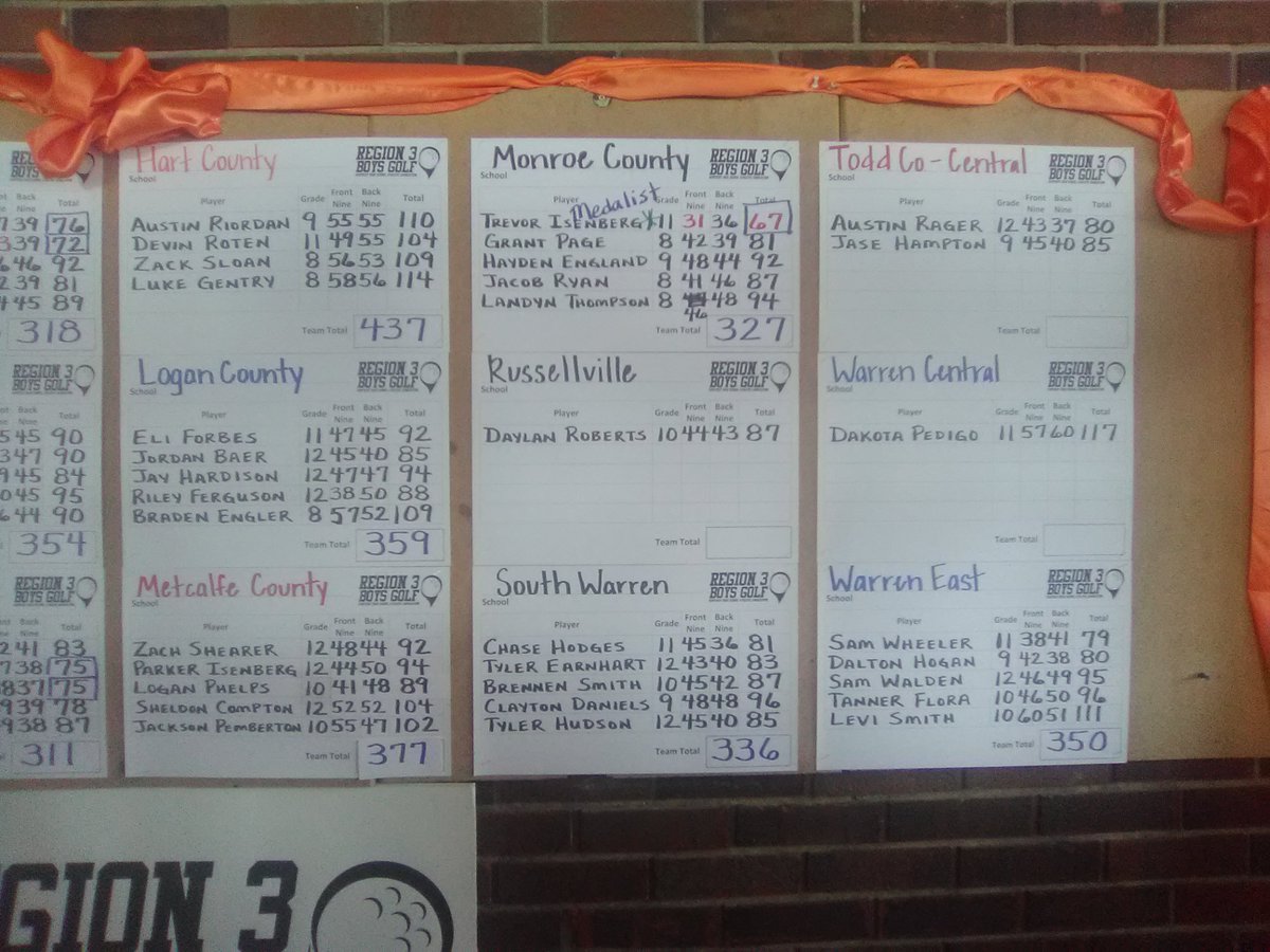 Bowling Green shoots 304 to win Region 3 Boys' Golf Tournament. Monroe County's Trevor Isenberg shoots 5-under 67 for medalist honors