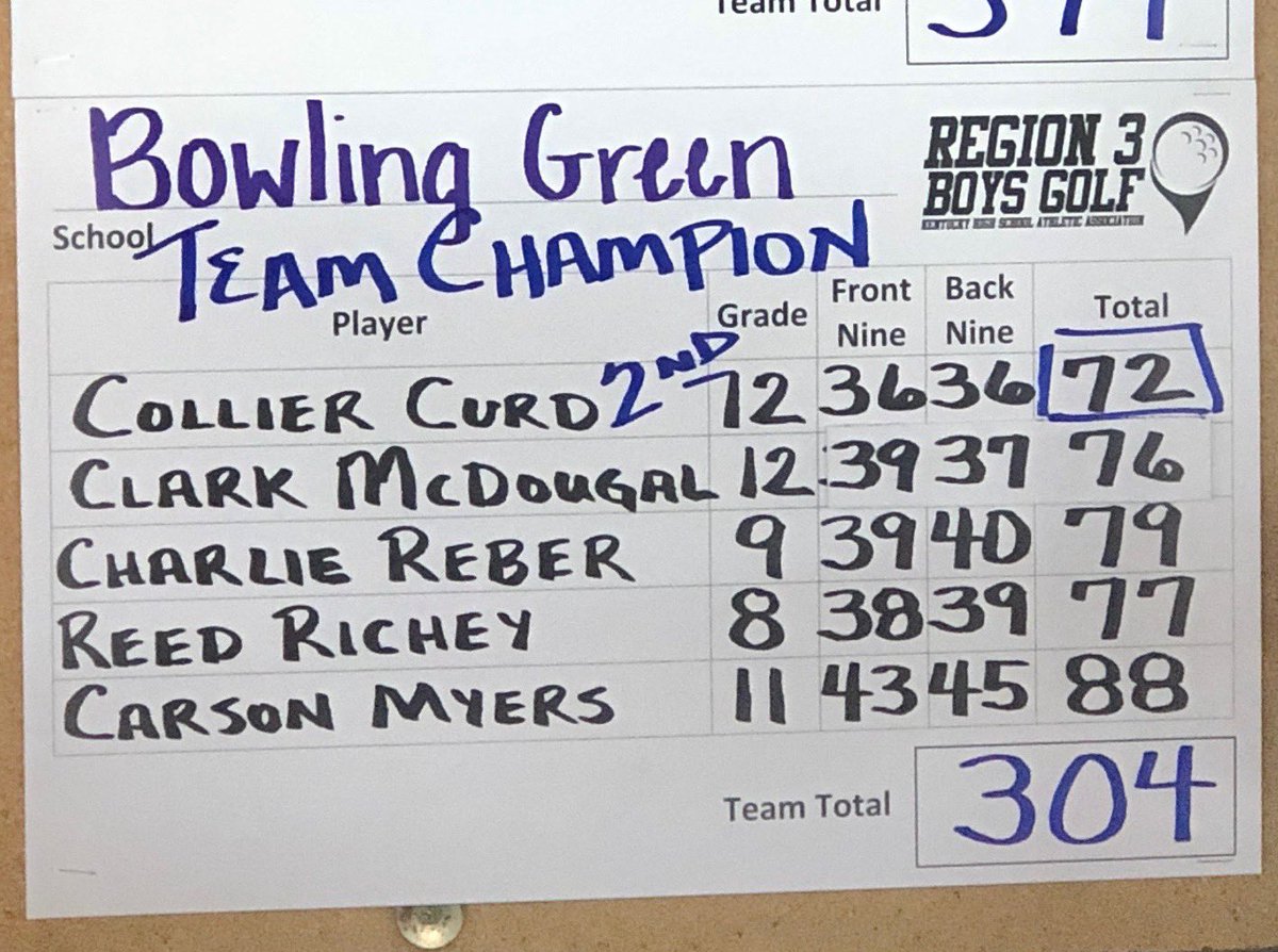 BG Golf (@purplesgolf) on Twitter photo 