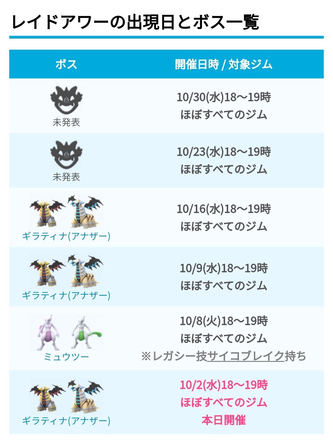 ポケモンgo攻略 みんポケ 本日18時からギラティナ アナザー のレイドアワーが開催されます また 10月も毎週水曜日に レイドアワーが開催されることが発表されました 10月の開催日 10 9 10 16 10 23 10 30 いずれも水曜日 レイドアワーまとめ