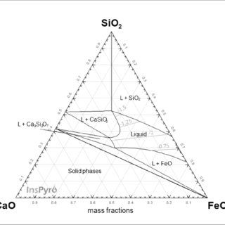 RecyclingRusty's tweet photo. Thermodynamics of lead recycling https://t.co/wRonKOfizA https://t.co/a7rPYlfs50