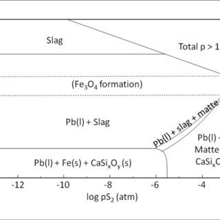 Thermodynamics of lead recycling buff.ly/2S5EU3Z