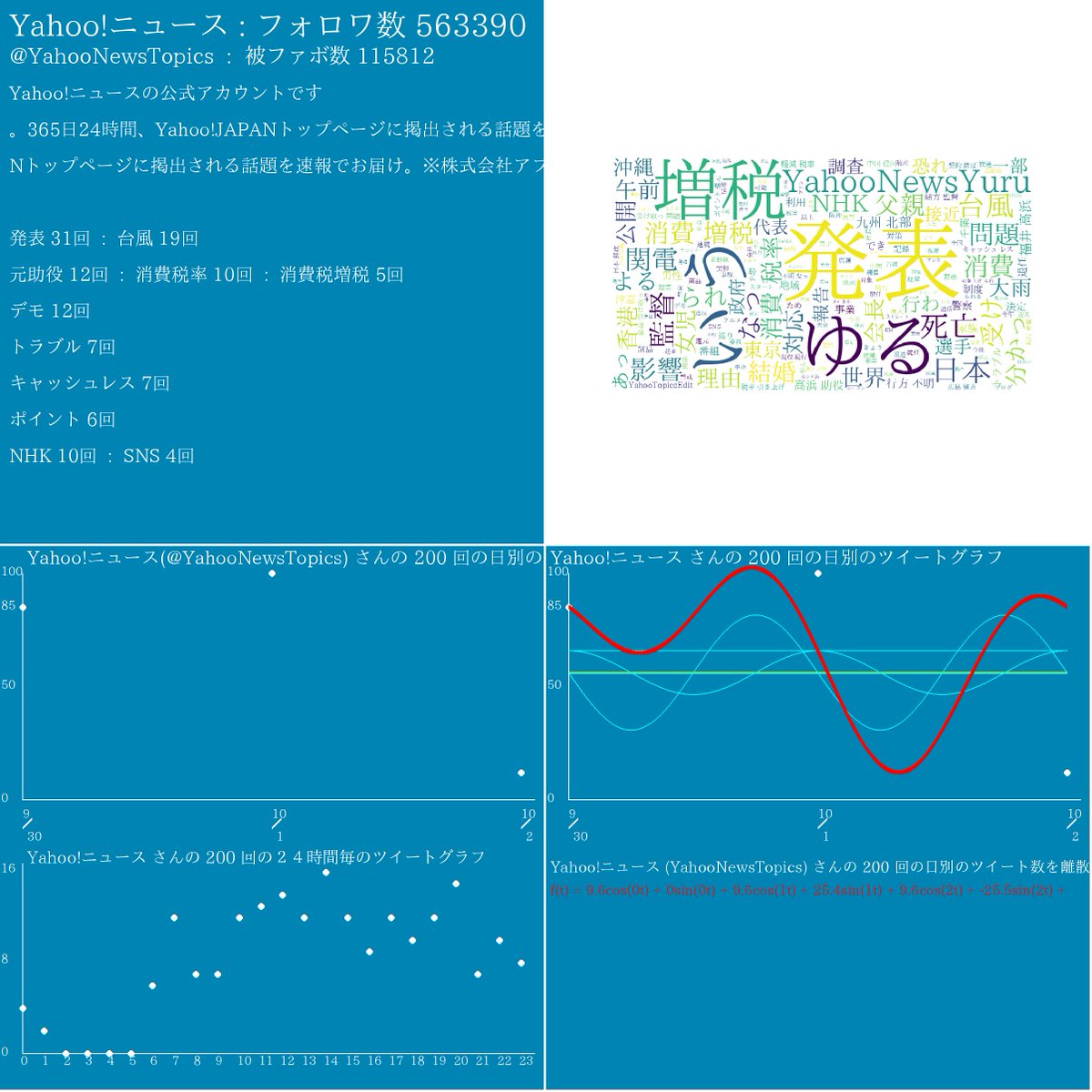 TRENDmathBOT（数学=言語） tweet media