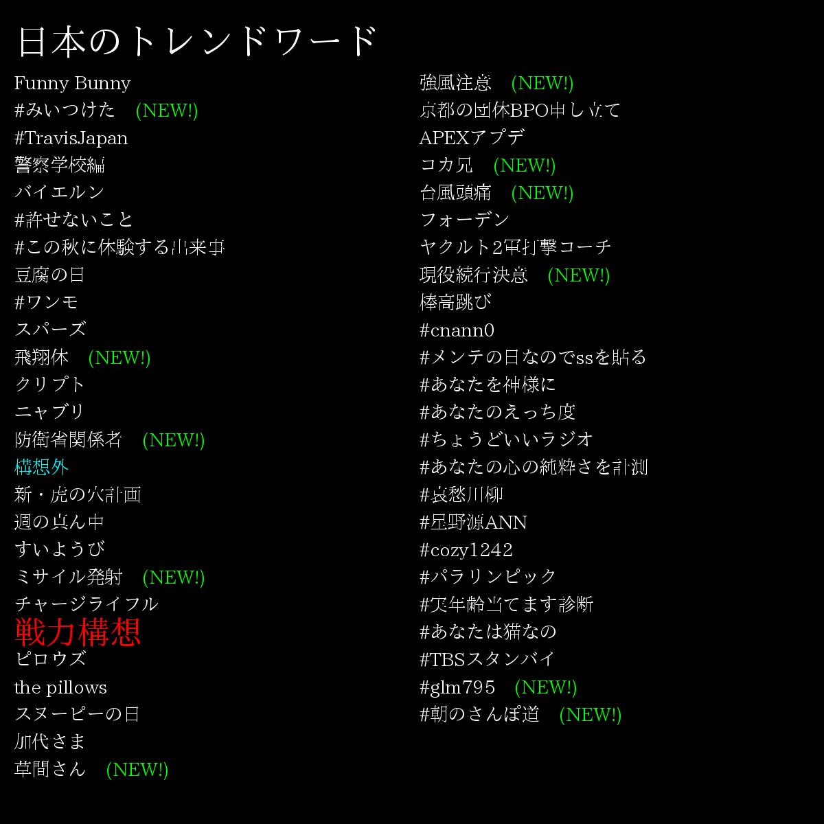 TRENDmathBOT（数学=言語） tweet media