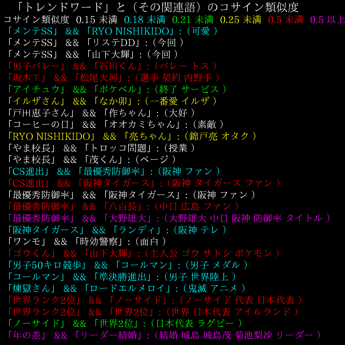 トレンドワード「戦力構想」を含む 84 件のツイートの単語データ解析です。 成瀬(84回) 来季(61回) 模索(40回) 戦力構想(61回) オリックス(144回) スポニチアネックス(30回) ニュース(28回) RT > YahooNewsTopics Yahoo!...