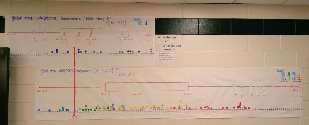 mrswoldum's tweet photo. Sharing our data with the @SouthHighMpls community! Stacking our box-plots to notice and wonder. Student questions will determine what data/topics we explore next! #sjmath https://t.co/FKi7ey3QCH