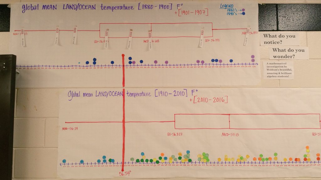 mrswoldum's tweet photo. Sharing our data with the @SouthHighMpls community! Stacking our box-plots to notice and wonder. Student questions will determine what data/topics we explore next! #sjmath https://t.co/FKi7ey3QCH