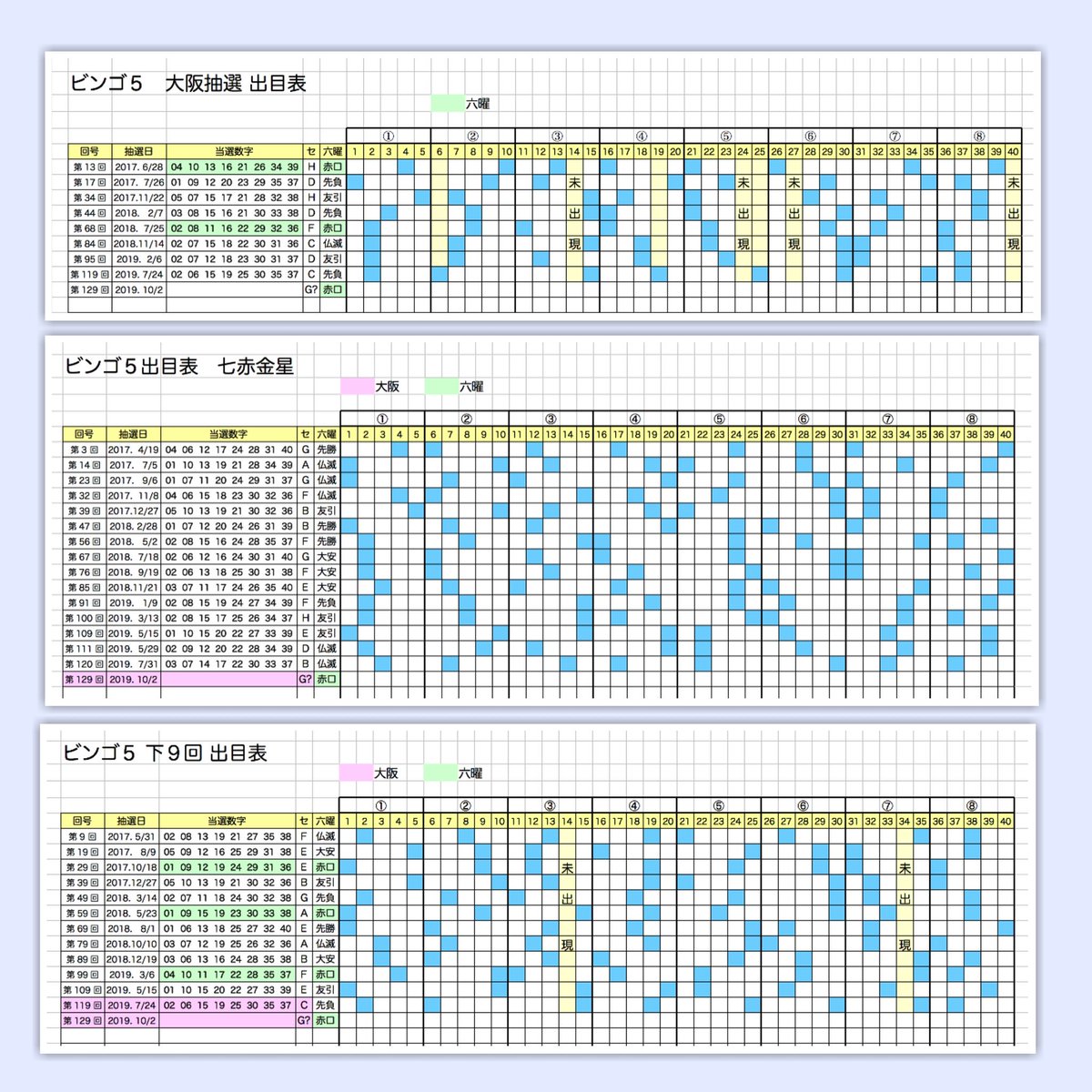 5 目 ビンゴ 出