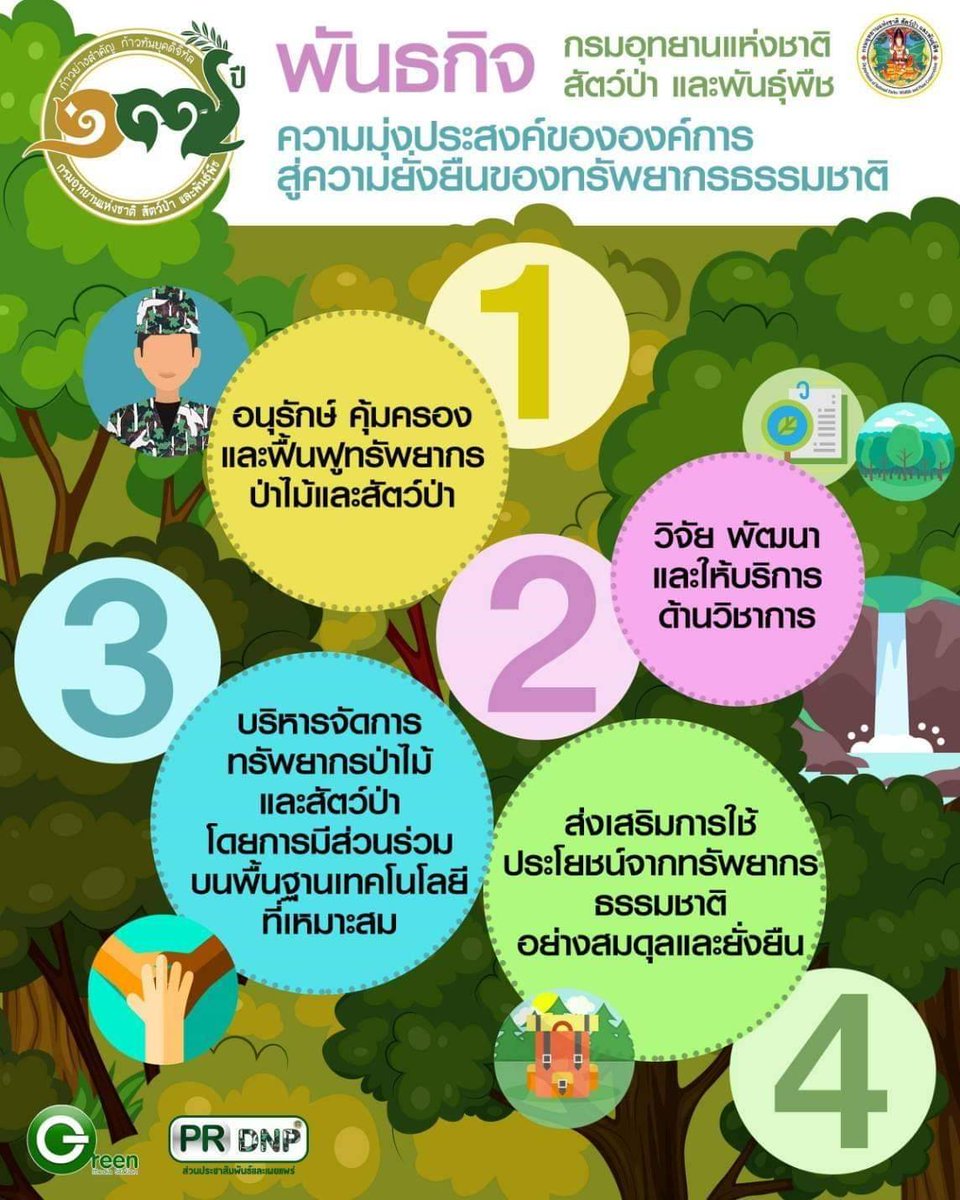 DnpMaewa's tweet photo. 17​ ปี กรมอุทยานแห่งชาติ สัตว์ป่า และพันธุ์พืช​ #ก้าวย่างสำคัญก้าวทันยุคดิจิทัล https://t.co/AABVoGWKlI