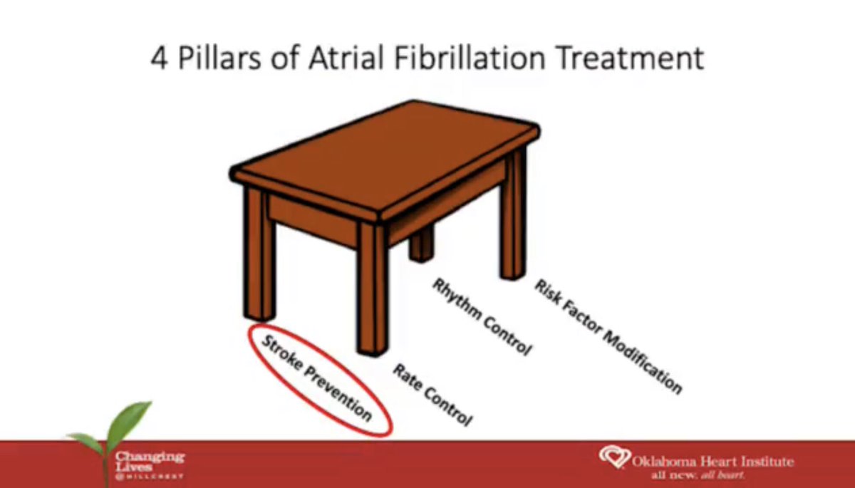 An honor to speak to the Tulsa Silver Elite group for Atrial Fibrillation Awareness month!#EPeeps #afibawareness #afibawarenessmonth facebook.com/1052526916/pos…