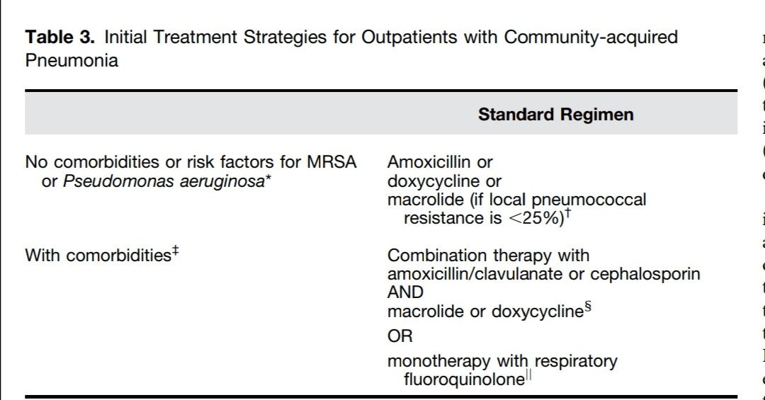 ABsteward's tweet photo. NEW🔥🔥🔥 @IDSAInfo @atscommunity
No more HCAP, 12 years to remove this concept! 
Fluoroquinolone still 1st line😳👇
Emperic Ceftaroline😳
PCT🤔
Not published in CID🤔
Duration👇
Monotx of BL in CAP 🤔
Nasal MRSA deesc 👏
#IDTwitter #IDuptodate #IDWeek2019 #medtwitter https://t.co/aZEcI88NNJ