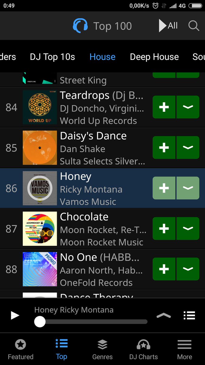 Good news, my new release Honey charted #86 in Traxsource Top 100 House 
Big thank's to everybody for support