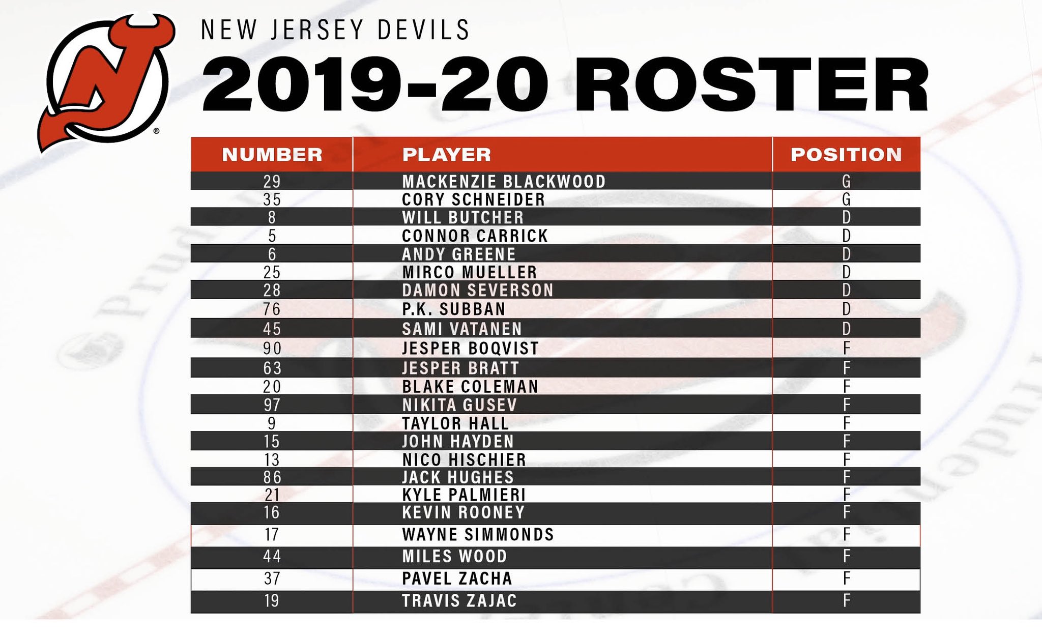 new jersey devils 2019 roster