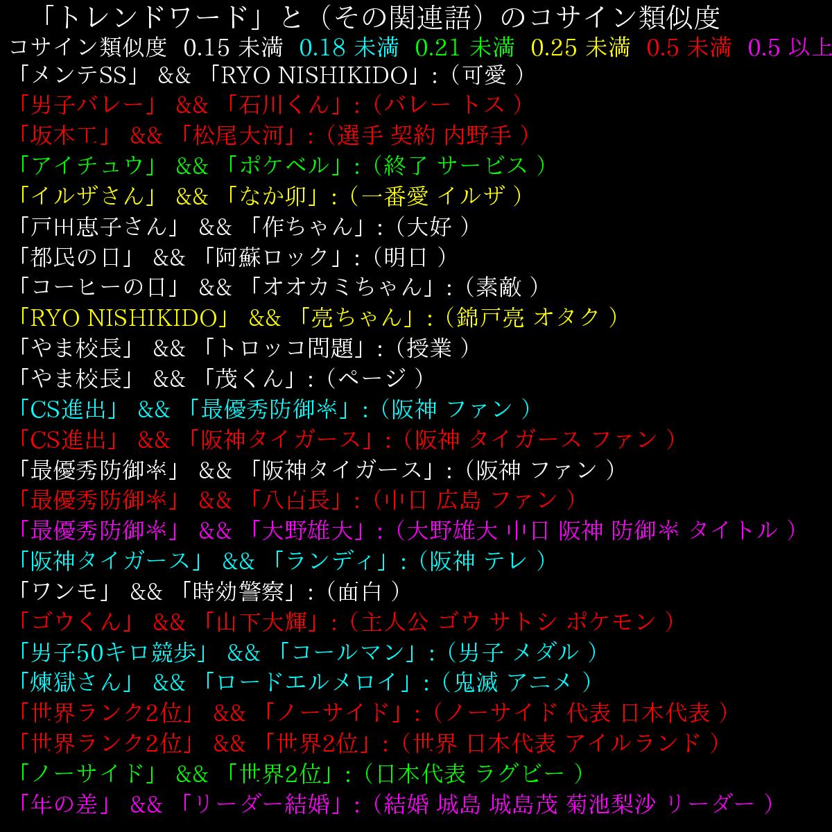 トレンドワード「みいつけた」を含む 97 件のツイートの単語データ解析です。 共演(59回) 後輩(58回) 何処(58回) 喜美子(115回) 近藤良平(7回) スイ(152回) スカーレット(136回) コッシー(82回) RT > gvAu5vmP4JTUWXR 貧...