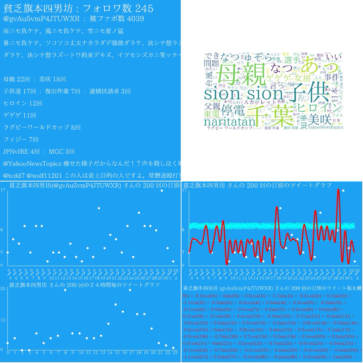 TRENDmathBOT（数学=言語） tweet media