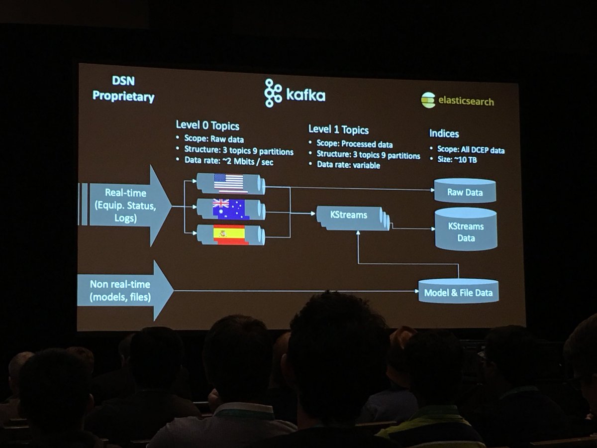 Twitter (@apachekafka) | Kafka Apache