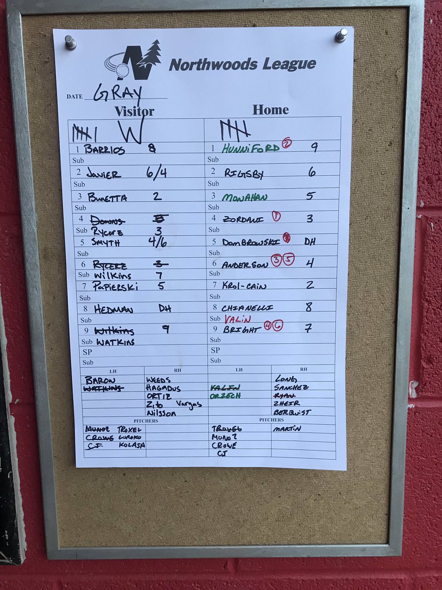R_Gyrion15's tweet photo. First managerial victory today during the Red/Gray Series for @sxubaseball Red squad held off a late rally to pull off a 6-5 victory. #cougarup #redtillimdead suck a lemon, @KPSantiago10 !! Best part about 1-0, is the chance to go 2-0!!! https://t.co/4ntZYQB58p
