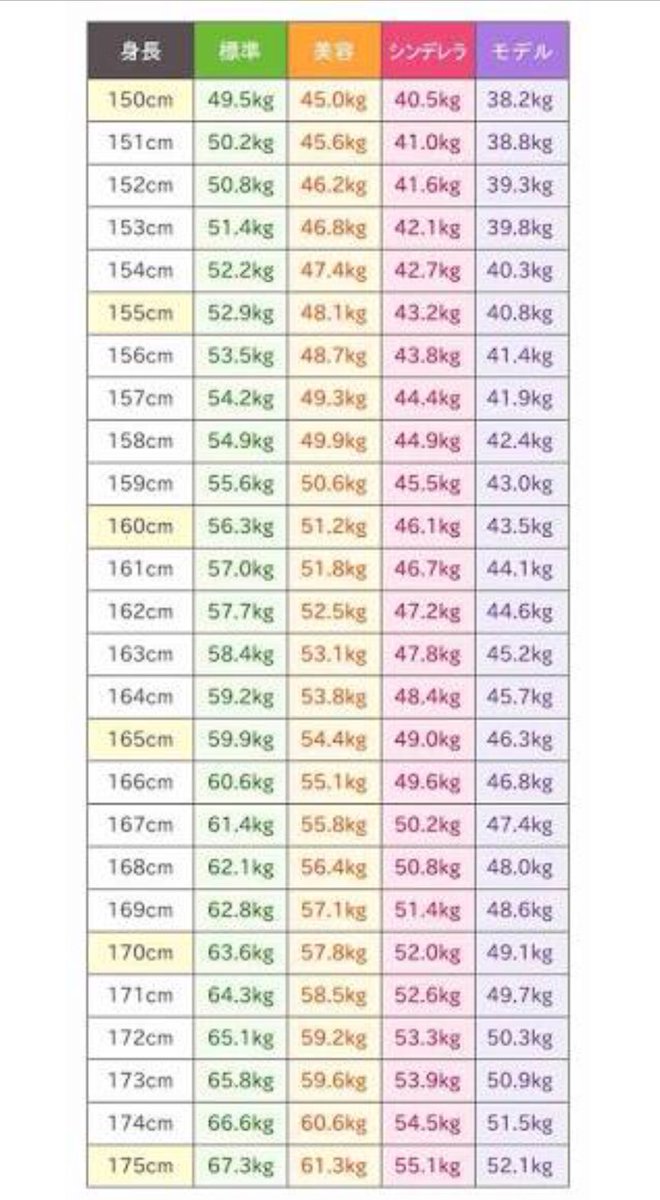 おしゃれな 155cm 50kg 見た目 さんじゃのがめ