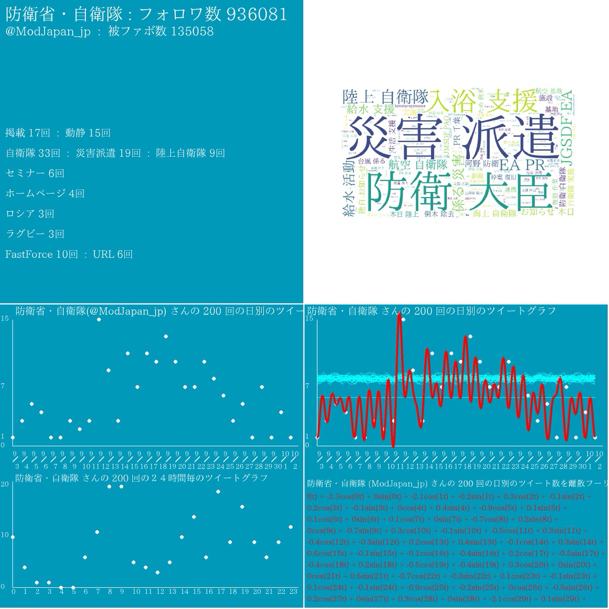TRENDmathBOT（数学=言語） tweet media