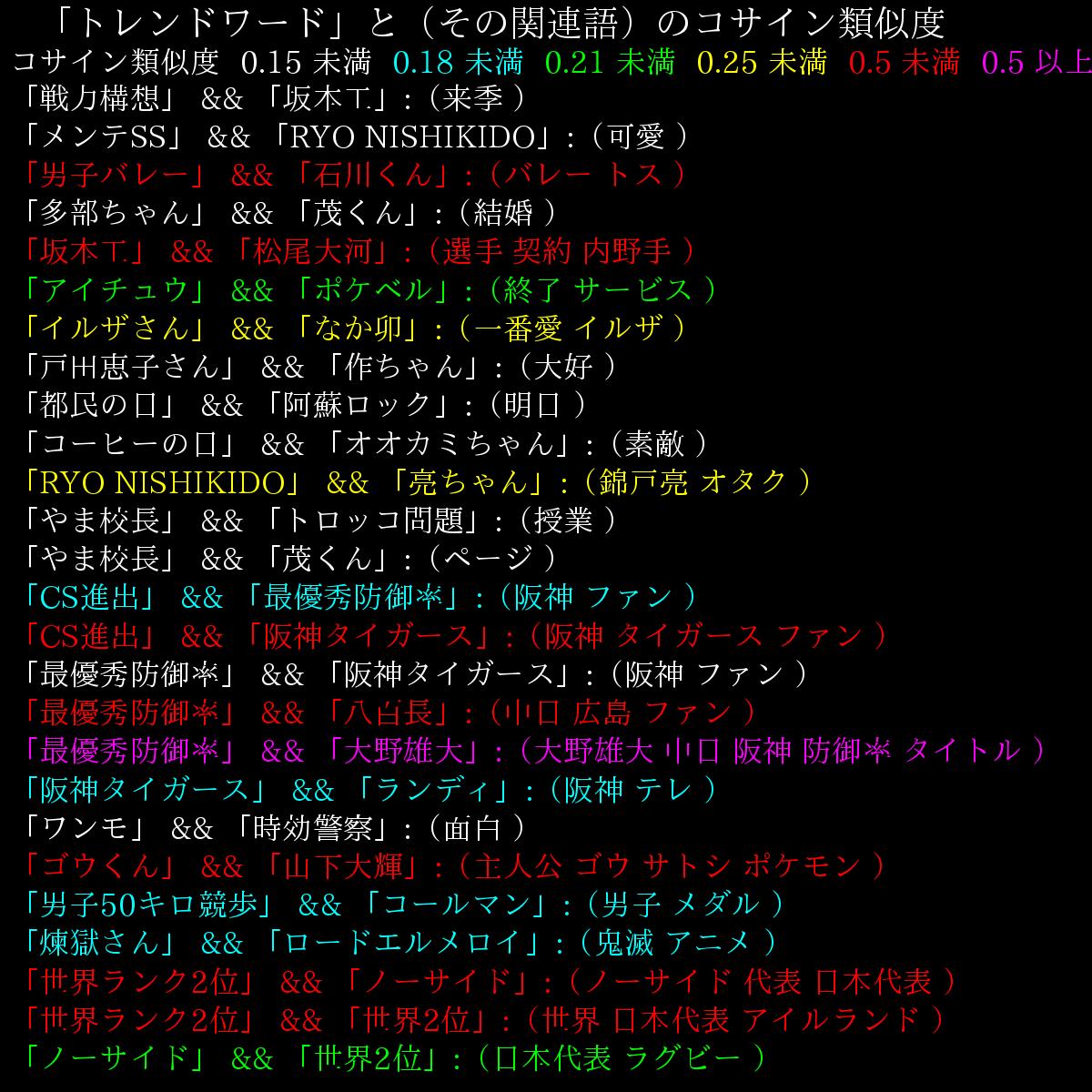 TRENDmathBOT（数学=言語） tweet media