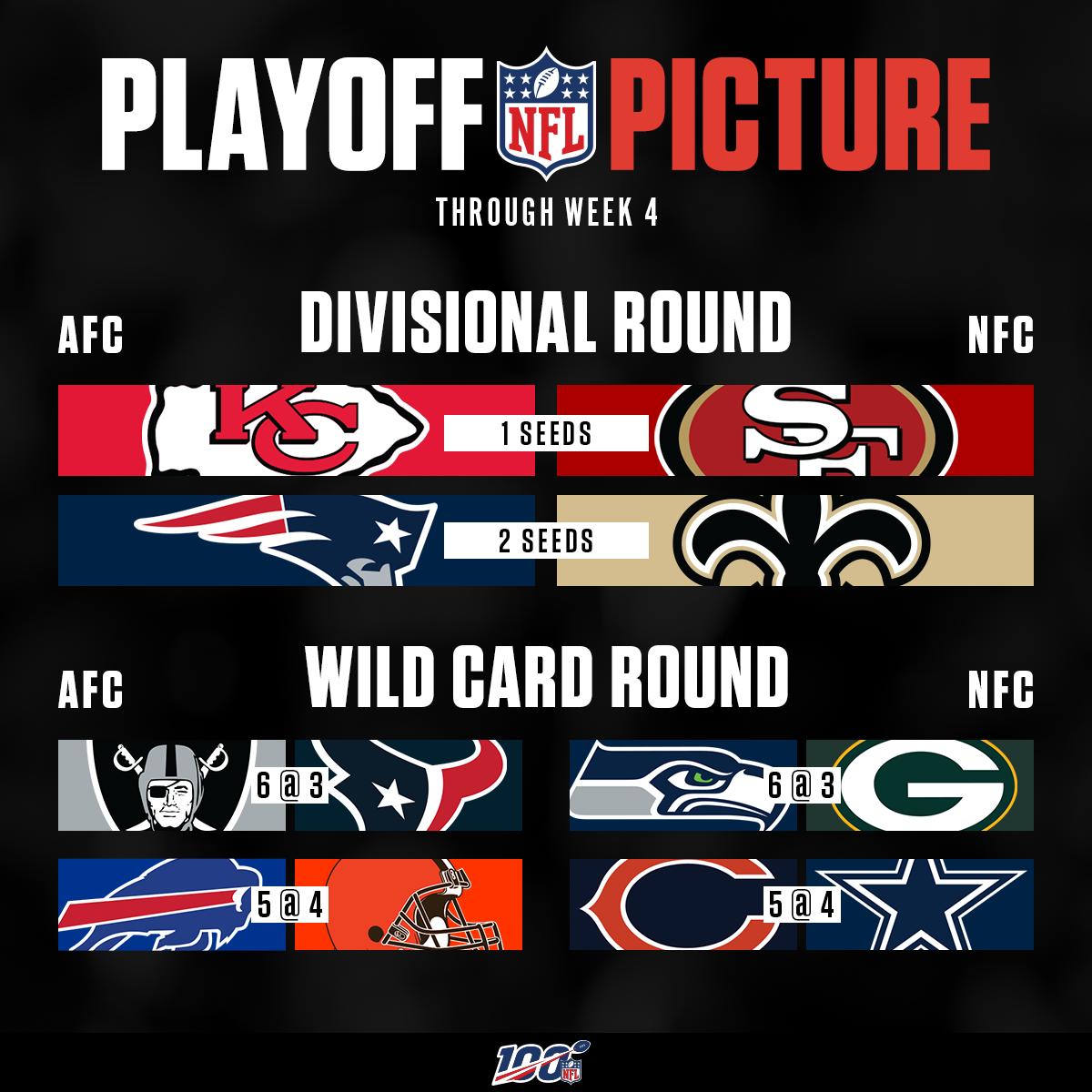 NFL on X: 'Here's how the playoff picture is shaping out through Week 4. 