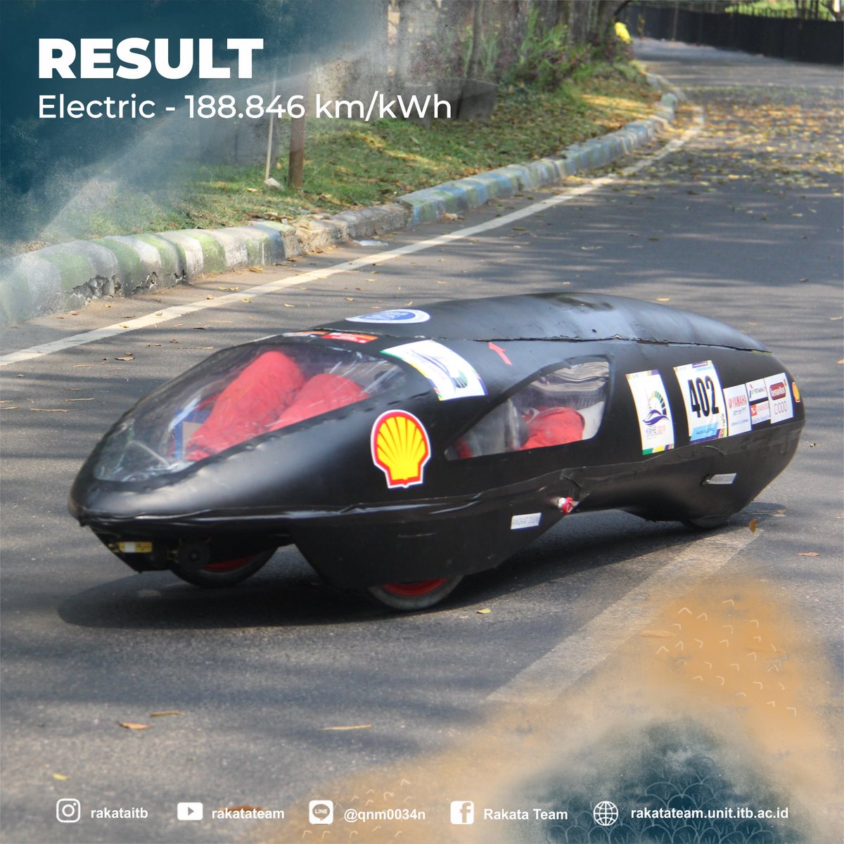 rakatateam's tweet photo. KMHE 2019 has ended. Rakata Ethanol won the 2nd place for ethanol prototype category with 509,209 km/l and Rakata Electric won the 5th place for electric prototype category with 188,846 km/kWh. #RakataTeamITB #KMHE2019 https://t.co/xWbkBXVq7p