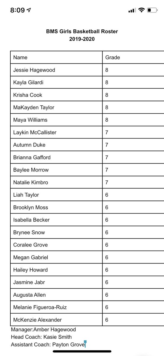 Congrats to the new 2019-2020 BMS Girls basketball team! I can’t wait to get this season underway!