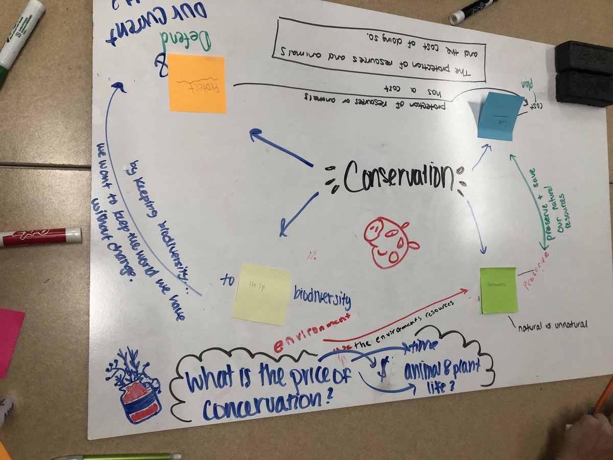 Jess_Tims's tweet photo. Today was Day 2 of our”What is the value of a monarch?” project. We kicked it off with “Zoom In” on a graph of the #monarchbutterfly pop, and then students used “Making Meaning” after reading a NYT article on #endangeredspecies conservation. @oohslibrary @ProjectZeroHGSE #collab https://t.co/u6fCavFBjG