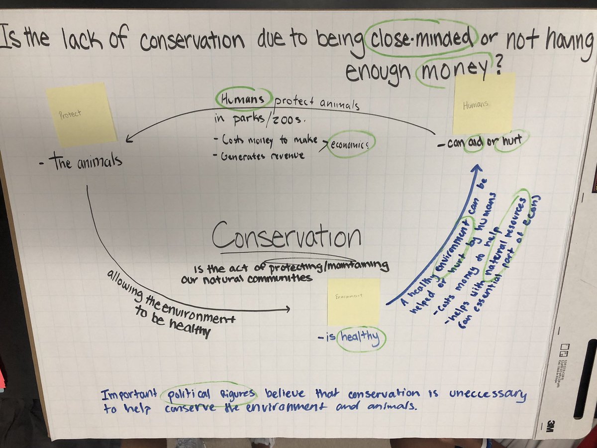 Jess_Tims's tweet photo. Today was Day 2 of our”What is the value of a monarch?” project. We kicked it off with “Zoom In” on a graph of the #monarchbutterfly pop, and then students used “Making Meaning” after reading a NYT article on #endangeredspecies conservation. @oohslibrary @ProjectZeroHGSE #collab https://t.co/u6fCavFBjG
