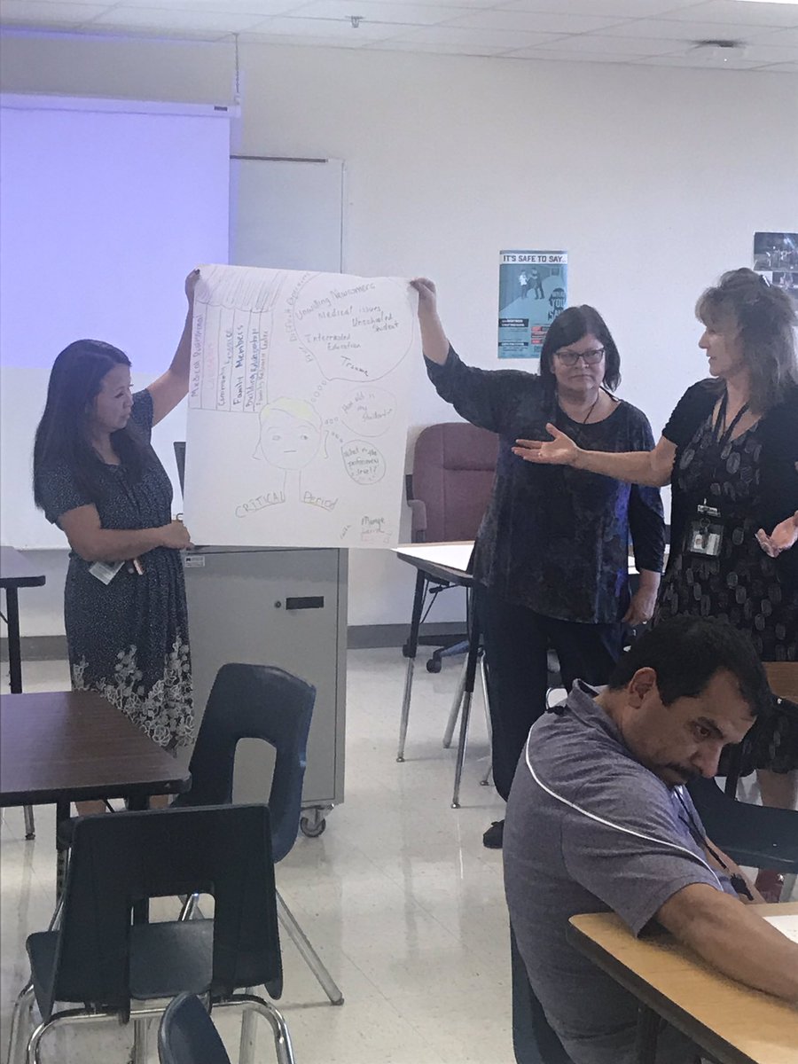 INAFortWorth's tweet photo. INA fall book study 2019 is in full effect! Differentiated Instruction for ELL’s means supporting all students! https://t.co/uVIFXaAdz5