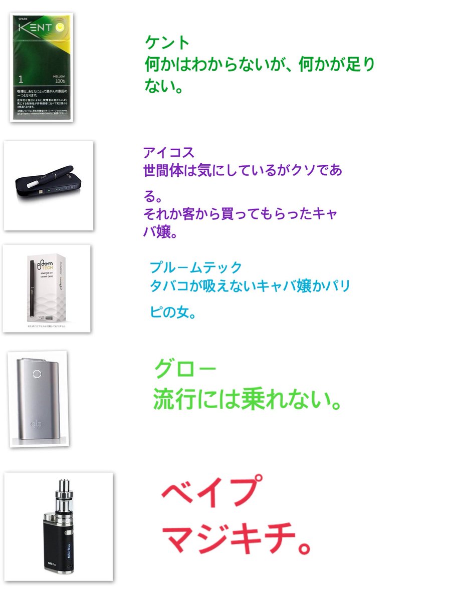 底辺ちゃん 独断と偏見によるタバコの銘柄別の人種の完成版です これは とリプで聞かれるのがめんどくさいからまとめたよ あと個人的に漏れてたのとめちゃくちゃ聞かれる銘柄があったのでちょっと足したよ