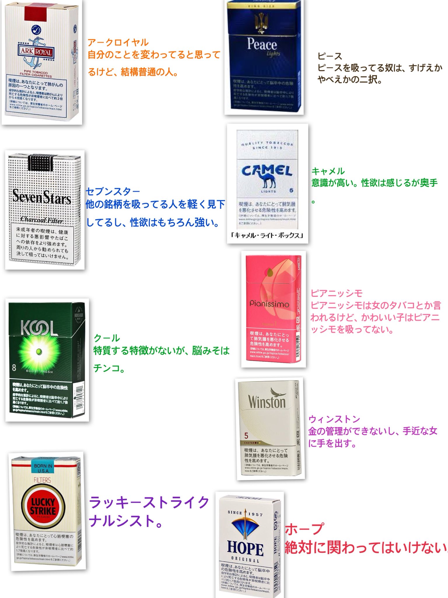 底辺ちゃん 独断と偏見によるタバコの銘柄別の人種の完成版です これは とリプで聞かれるのがめんどくさいからまとめたよ あと個人的に漏れてたのとめちゃくちゃ聞かれる銘柄があったのでちょっと足したよ