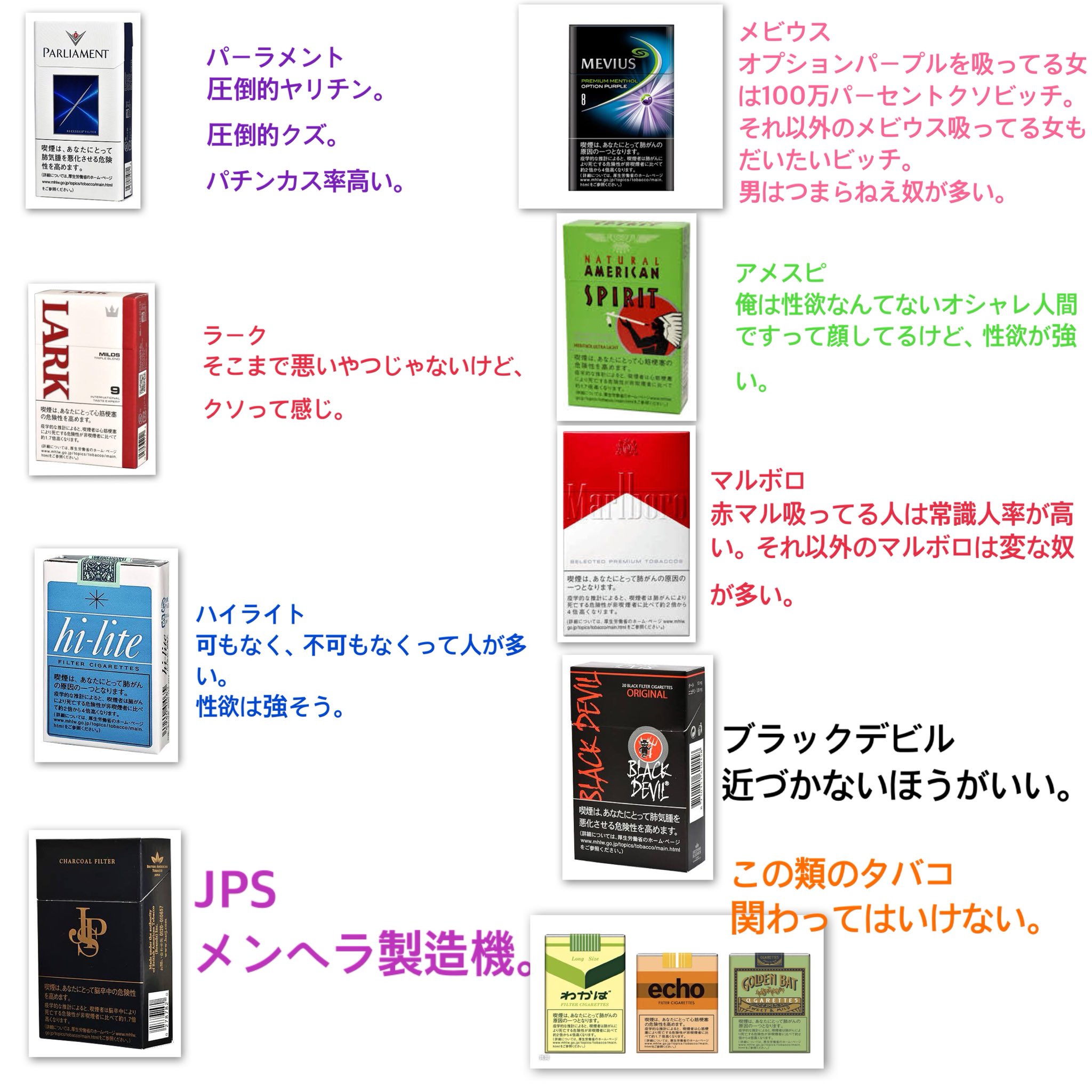 底辺ちゃん 独断と偏見によるタバコの銘柄別の人種の完成版です これは とリプで聞かれるのがめんどくさいからまとめたよ あと個人的に漏れてたのとめちゃくちゃ聞かれる銘柄があったのでちょっと足したよ