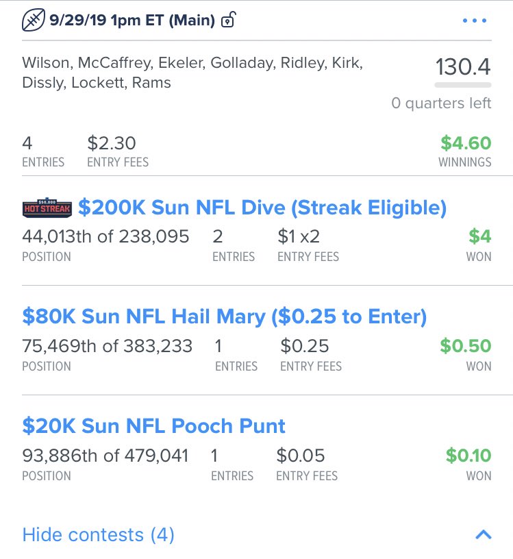 datdfsdude23's tweet photo. #nfl #dfs week 4 was another good one and the mon-thur slate is doing very good to! 💰💰 https://t.co/1IOAs1PEZf