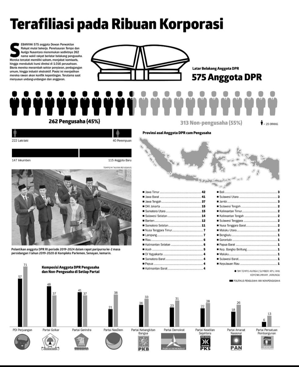 ramdanfa's tweet photo. Dari kapital, oleh kapital, untuk kapital. https://t.co/lupIsk45Yc