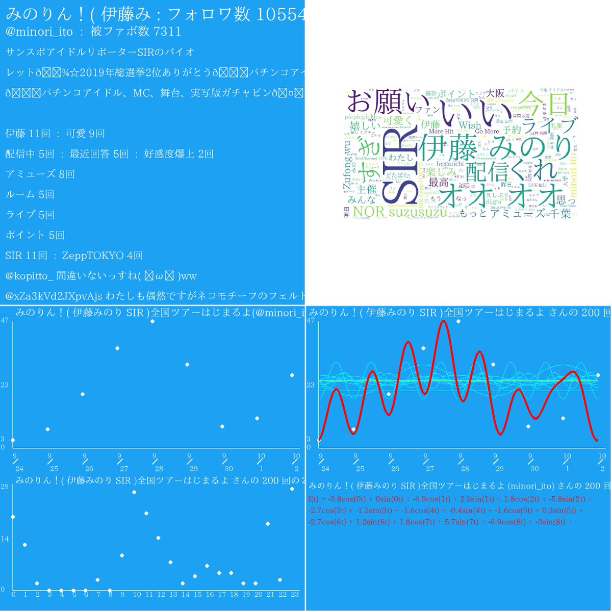 TRENDmathBOT（数学=言語） tweet media