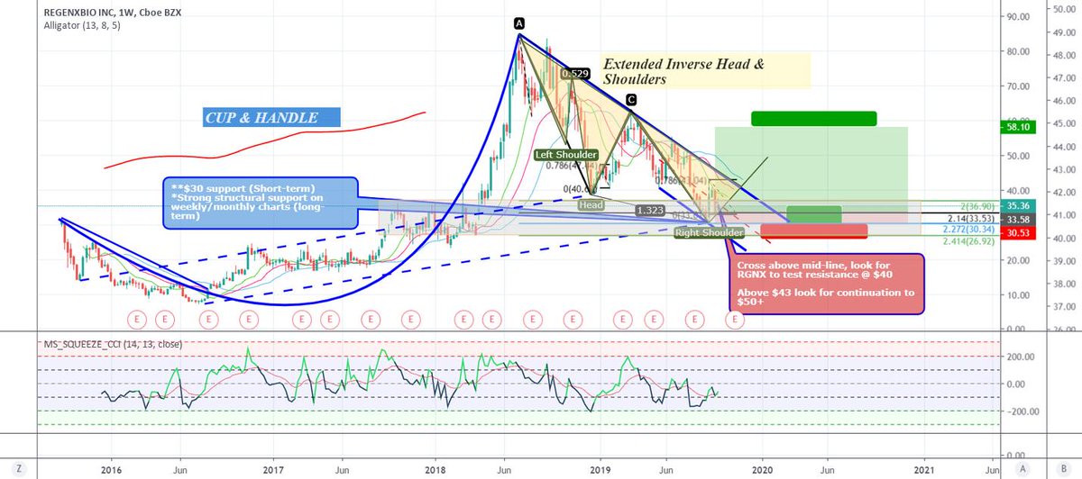 AlertTrade's tweet photo. Trading Ideas: #VolatilityWatch - $RGNX Upcoming data + Technical Setup https://t.co/2KpvCbH4wb 📈 FREE trade-of-week via → https://t.co/BCEHq7TPrn https://t.co/9heyaHVvxu